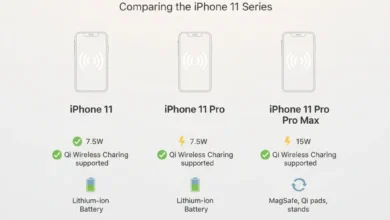 Does iPhone 11 Have Wireless Charging Infographic