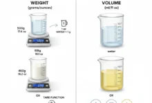 Can I Use a Kitchen Scale for Liquids – Accurate measurement of oils, water, and milk with digital kitchen scale